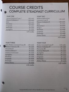 Steadfast Course Credits