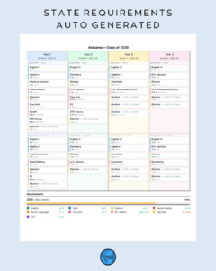 Homeschool Planet State Requirements